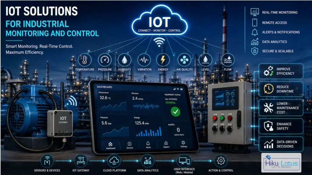 IoT and connected systems