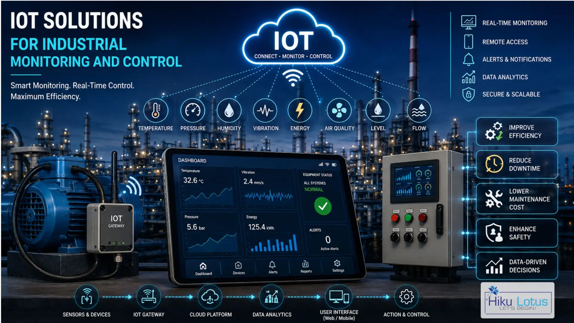 IoT and connected systems